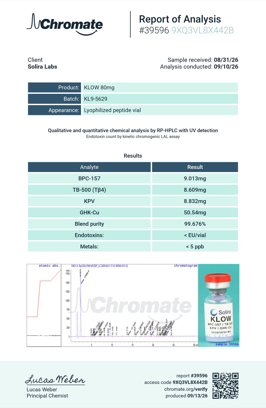 KLOW Stack Blend purity (HPLC) Certificate of Analysis — lot KL9-5629, 99.676%